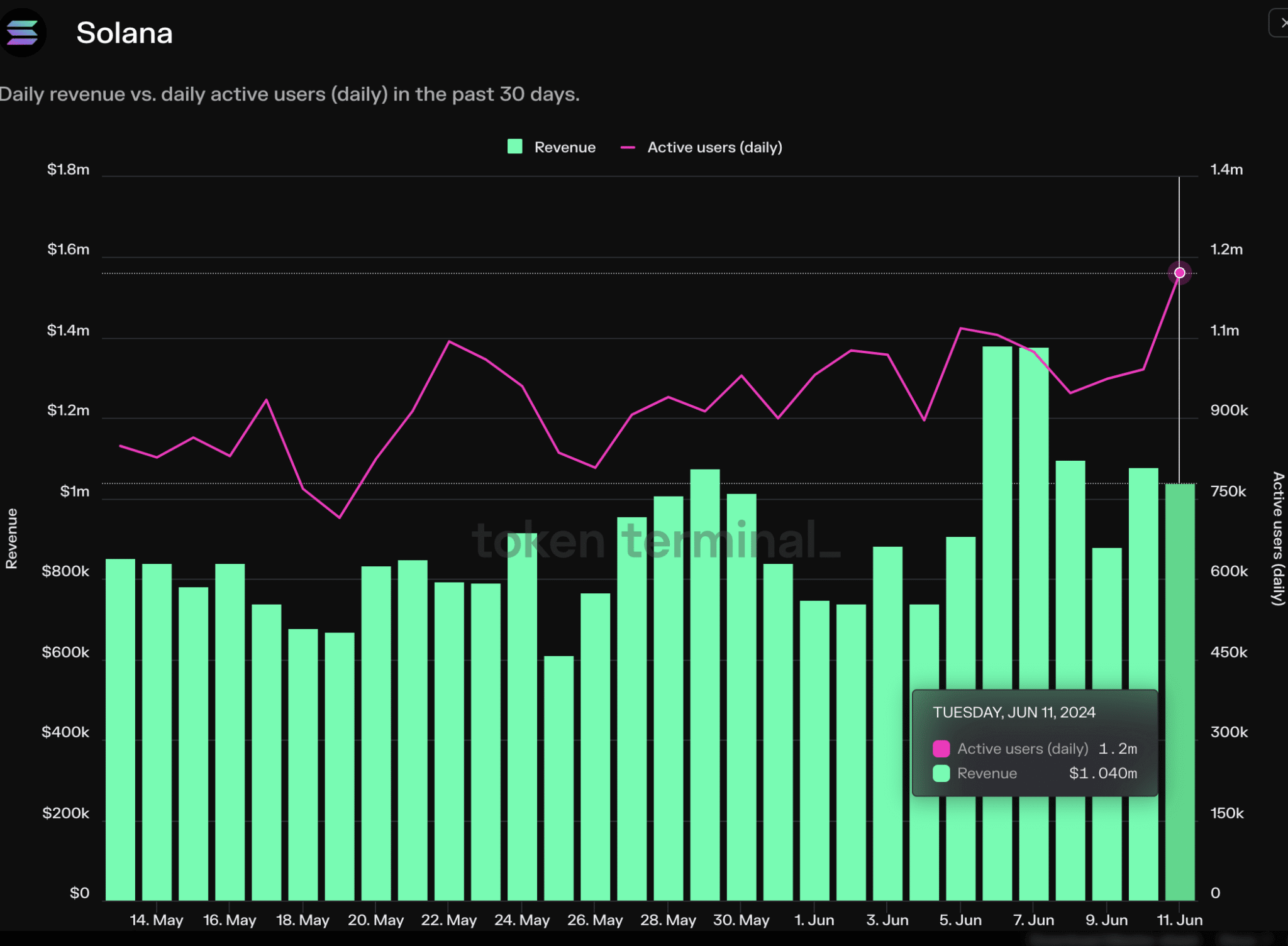 Giá SOL vẫn trì trệ trong khi khối lượng giao dịch tăng - Tin Tức Bitcoin - Cập Nhật Tin Tức Coin Mới Nhất 24/7 2025